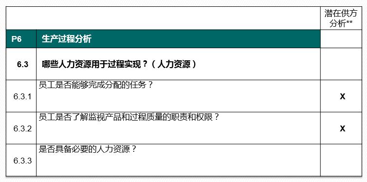 vda6.32023版跟2016版的区别,vda6.32023版有审核过程吗