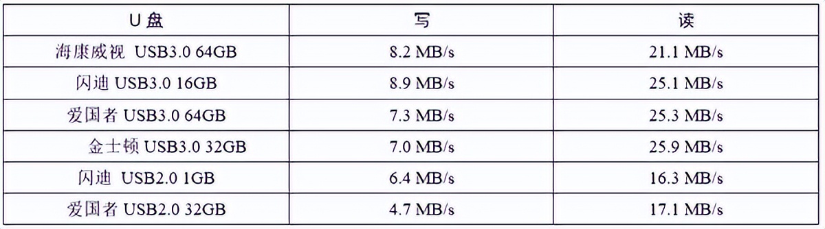 瑞芯微3399开发板评测,瑞芯微rk3288核心板
