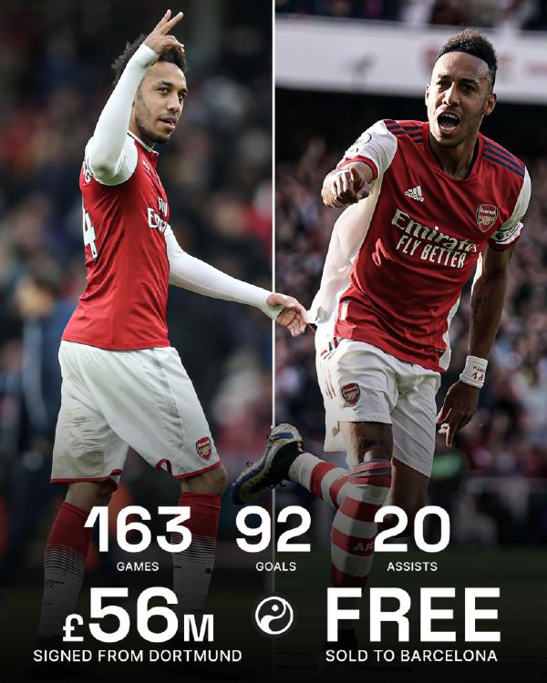 奥巴梅扬在巴萨进了几个球,奥巴梅扬为巴萨打入多少球