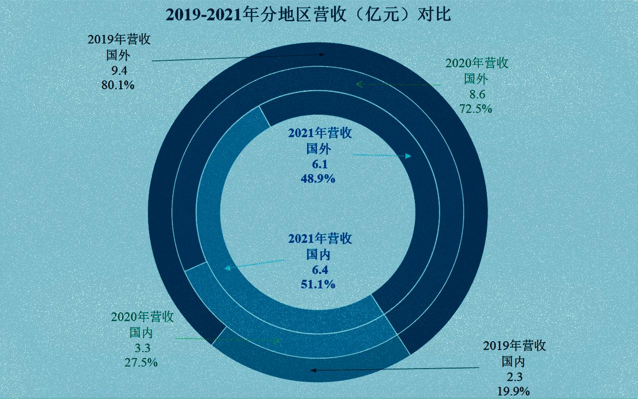美诺华最新状况,美诺华近况