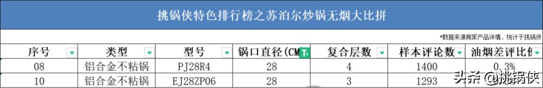 苏泊尔炒锅小知识,苏泊尔炒锅ec30jc05和ec32jc06