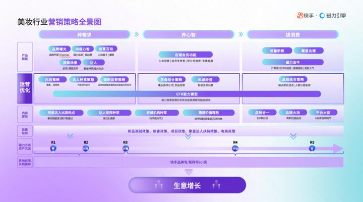 快手美妆教学视频,如何打造快手美妆品类爆款