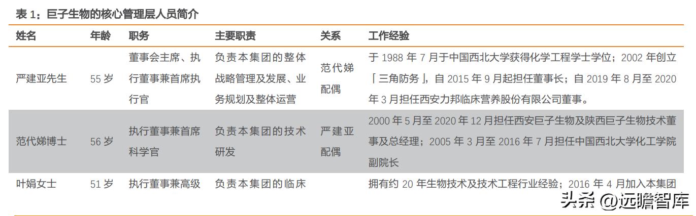 巨子生物重组胶原蛋白,巨子生物三型胶原蛋白获批