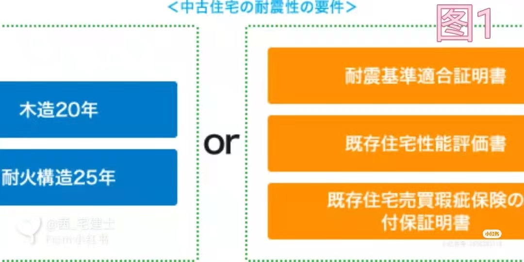 日本工作怎么省钱,在日本打工税金多少