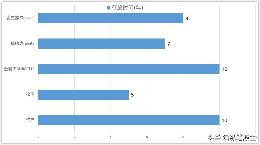 车钥匙换电池会坏吗,车钥匙换电池能掉码吗