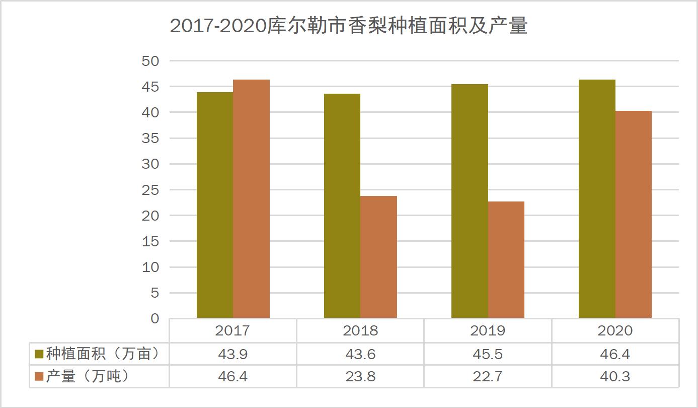 库尔勒香梨直播卖货,库尔勒香梨经销商