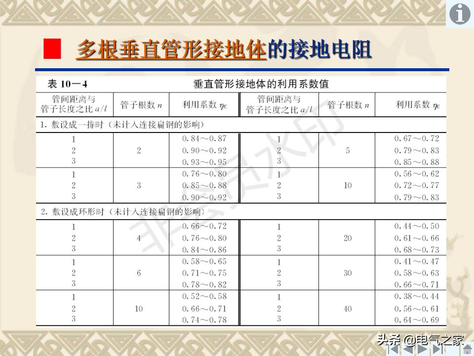 输电线路接地装置,怎样制作接地装置