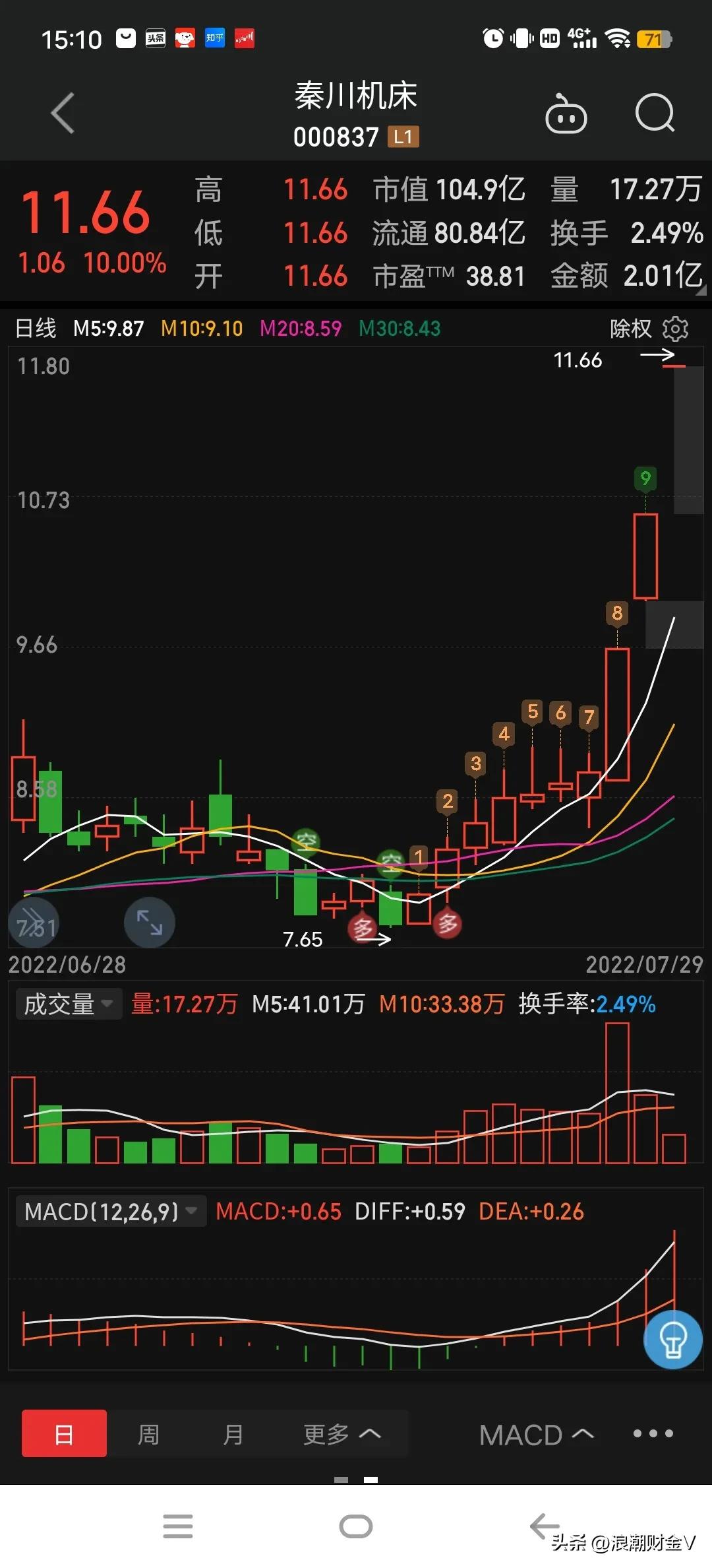 积成电子近期重大利好,积成电子股最新分析