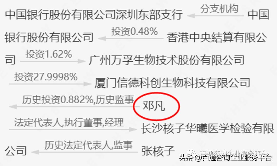 起底张核子是什么来头？（第四弹）