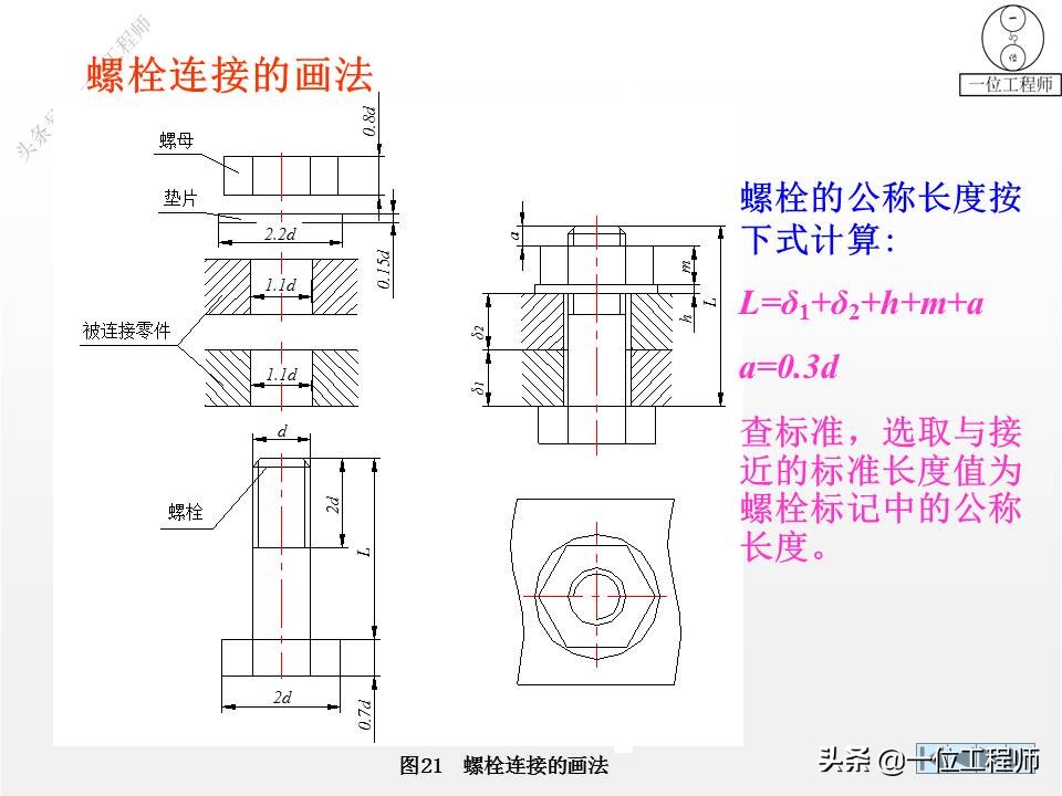 6种标准件的画法，螺纹、键销、轴承、齿轮和弹簧，60页图解说明