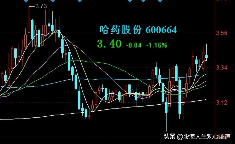 工业概念股一览,40只工业概念龙头股