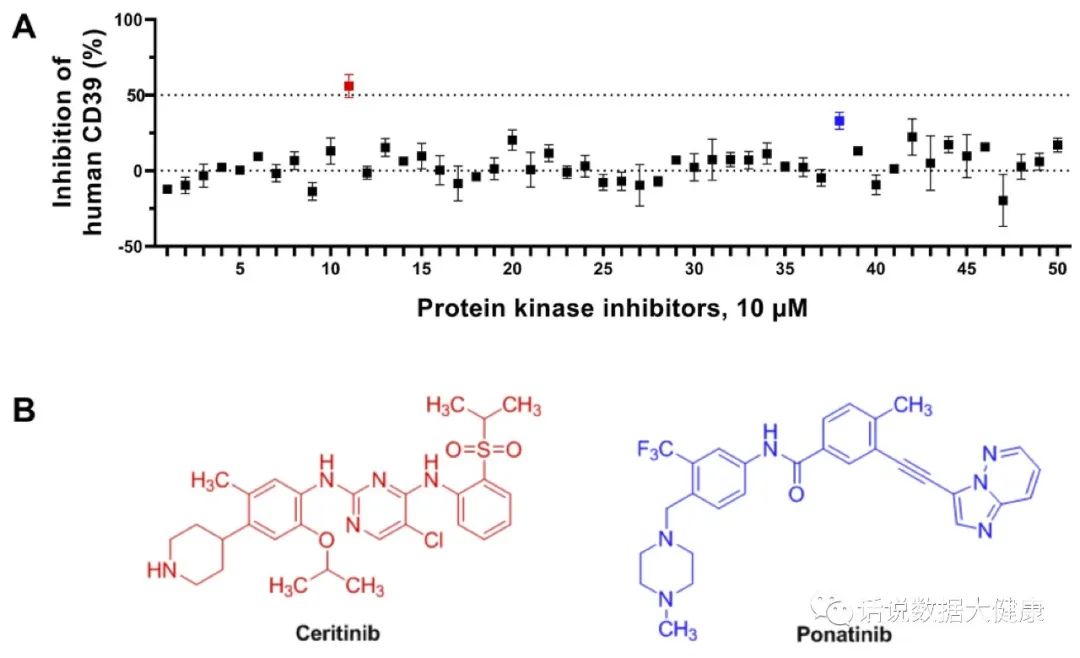 特效药杀死癌细胞的全过程,杀死癌细胞的最新药物