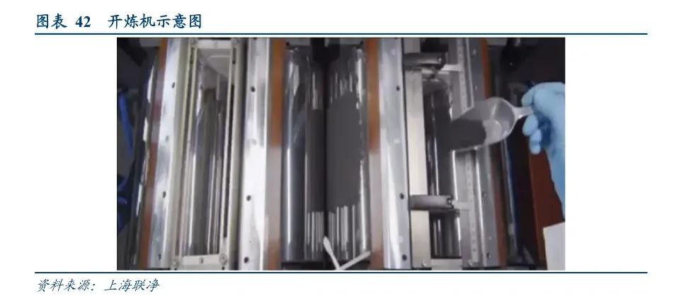 锂电池干电极工艺,技术相对更成熟的锂电池技术