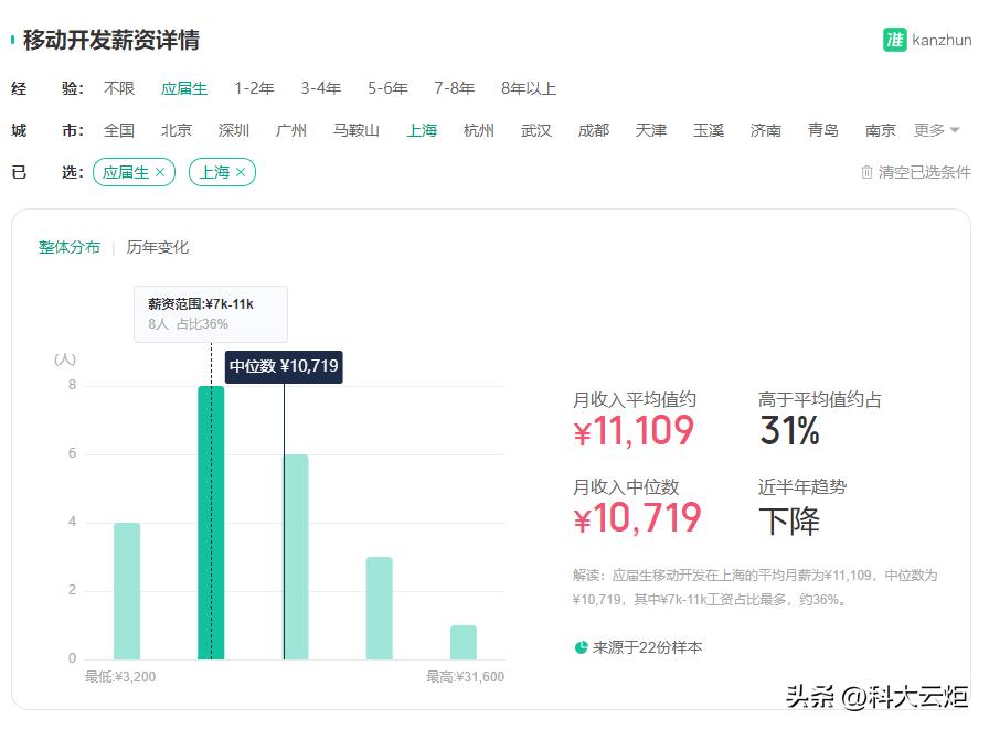 android就业前景分析,android工作前景