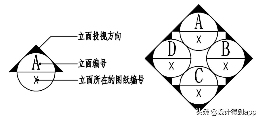 室内设计施工图图例,设计师室内设计效果图讲解