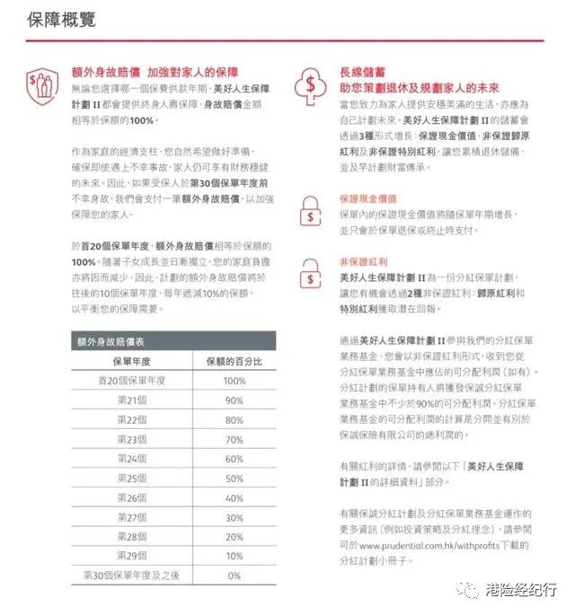 英国保诚隽升值得入手吗,英国保诚隽升预期