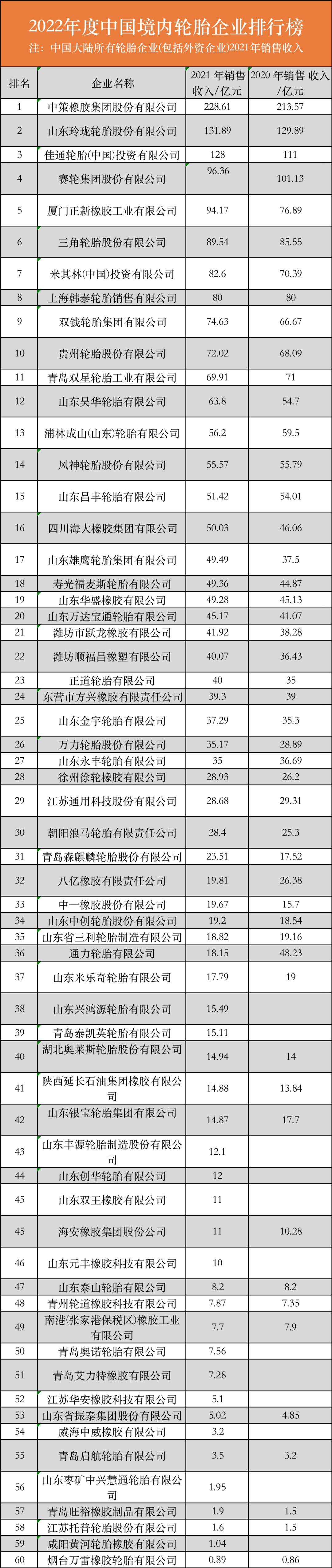 全球轮胎企业最新排名深度解析,汽车轮胎企业排名