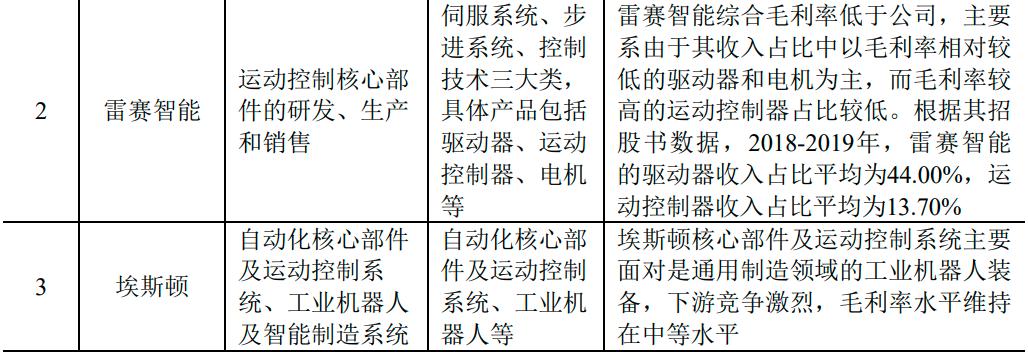 固高科技产品系列,固高科技核心竞争力