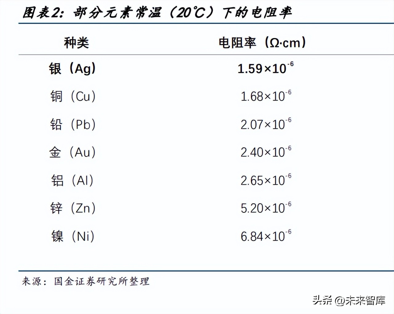 光伏电池2023年需求大幅度提升,光伏电池再迎拐点