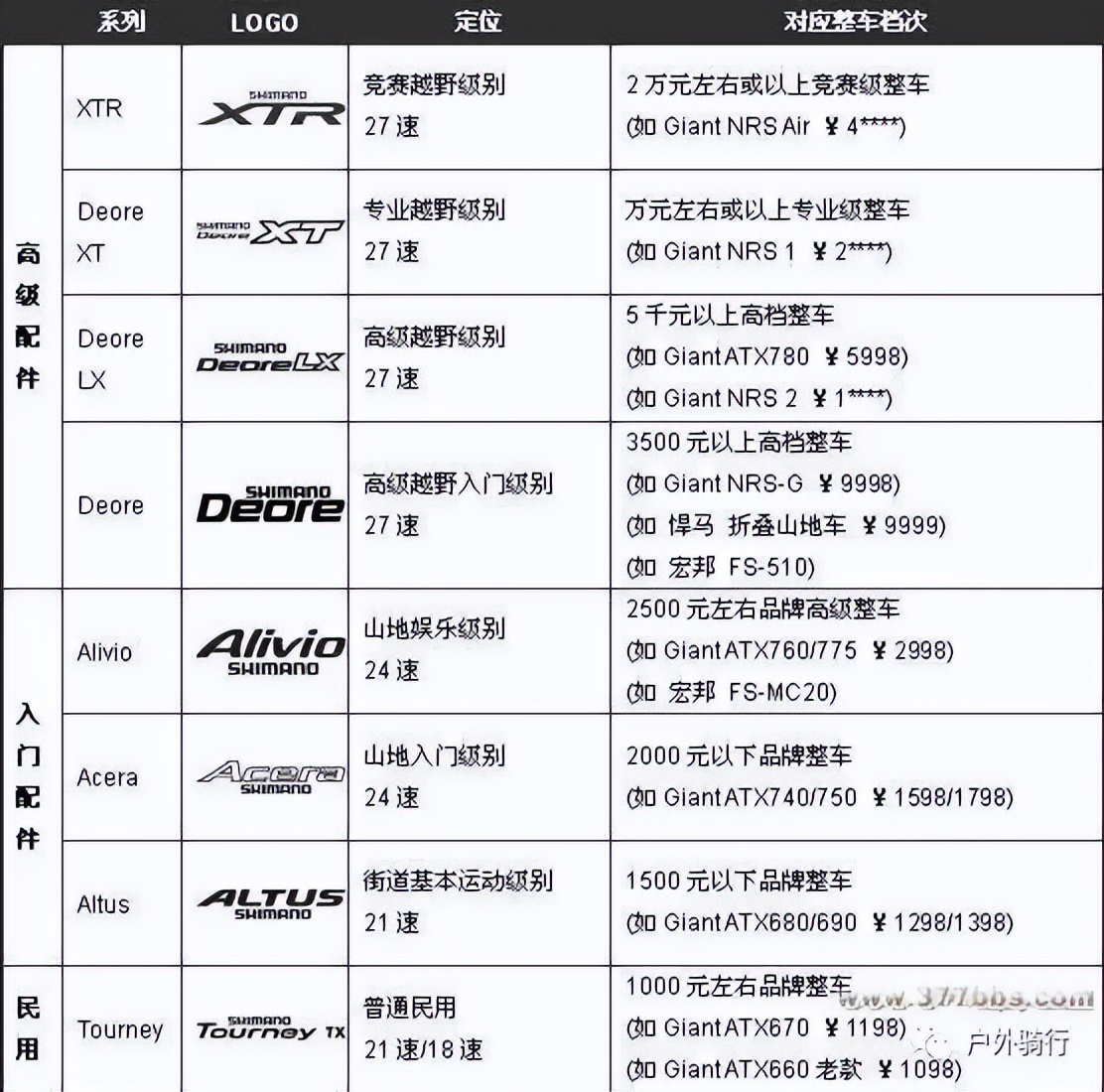 山地自行车长途骑行,山地自行车基础知识大全