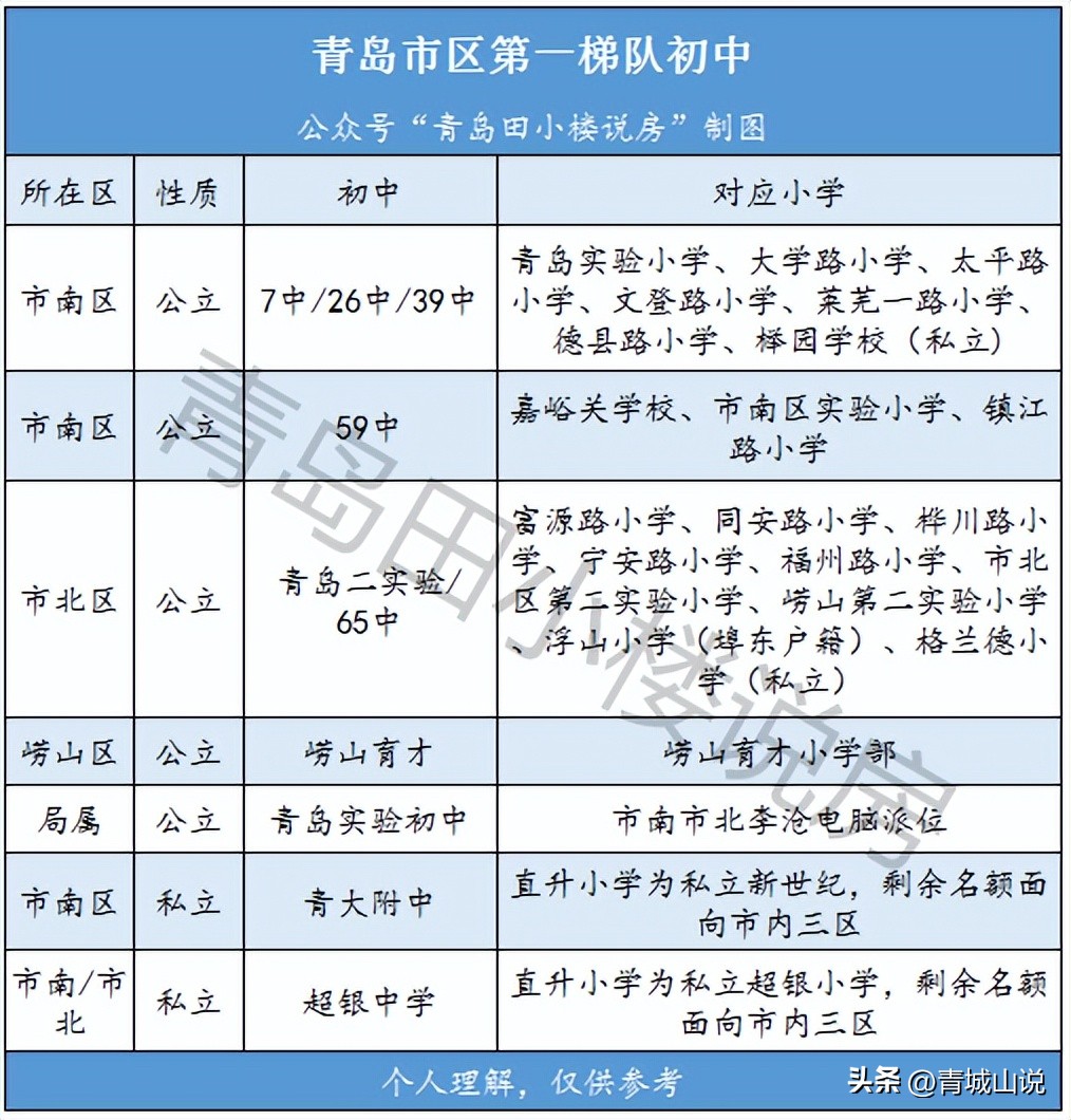 青岛65中升学率高吗,青岛65中与63中哪个好