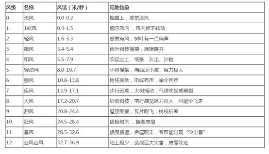 传统风扇不安全推荐无叶风扇,2023款桌面小型无叶风扇