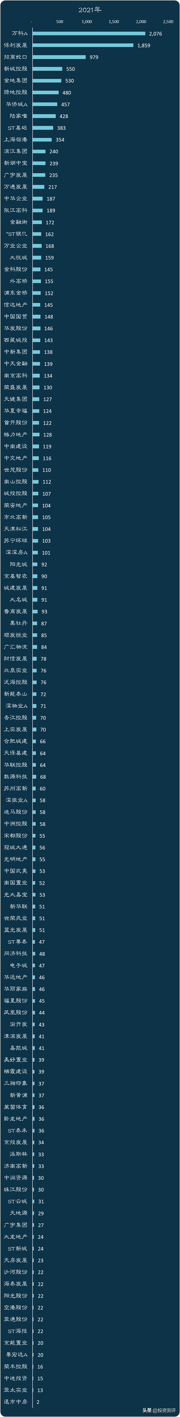现在的地产股值得看吗,最好的10只地产股