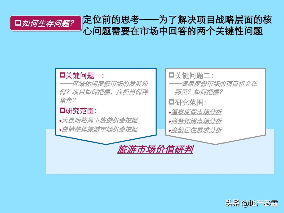 云南曲靖市麒麟生态温泉旅游小镇一期项目整体定位及规划调整