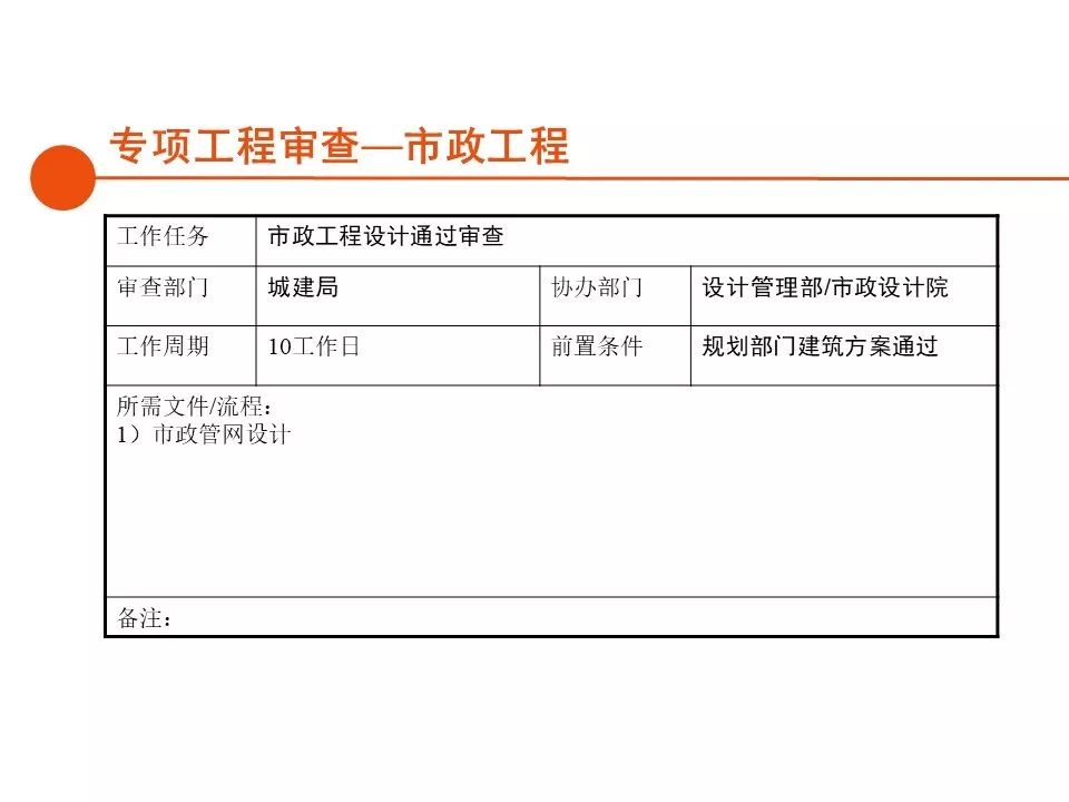 深圳房地产开发报建全流程,房地产项目报建流程世联行
