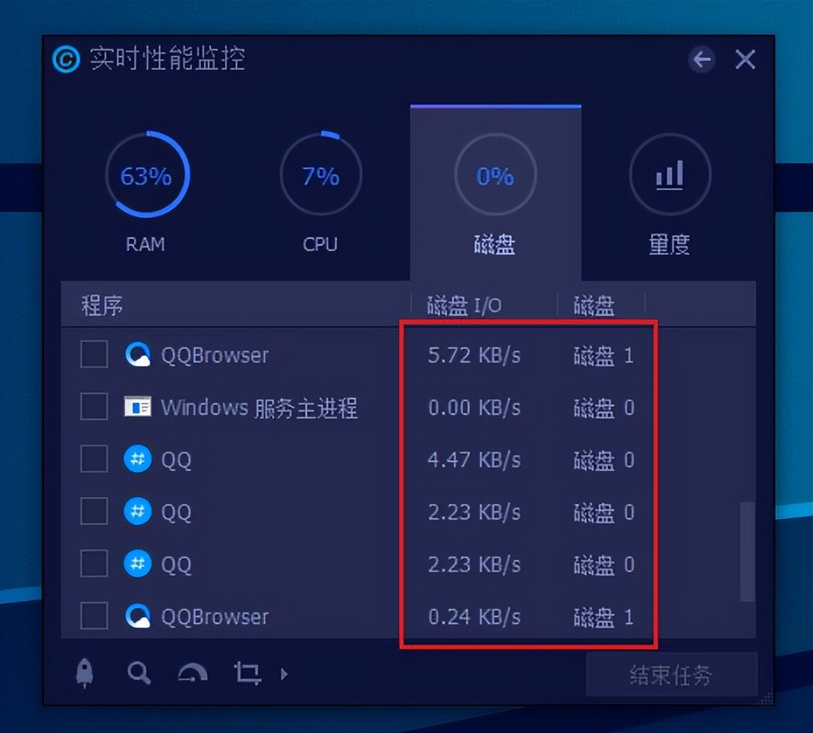 让电脑更实用的软件,六个软件使电脑快速如飞