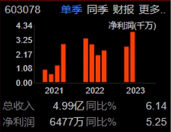 603078江化微第一龙头,湿电子化学龙头一览表
