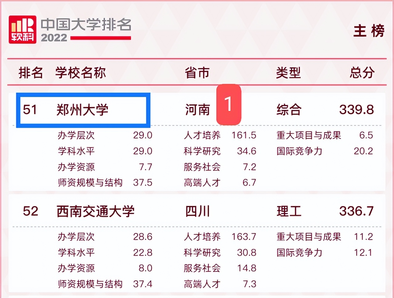 黄淮学院排名河南,河南黄淮学院全国排名