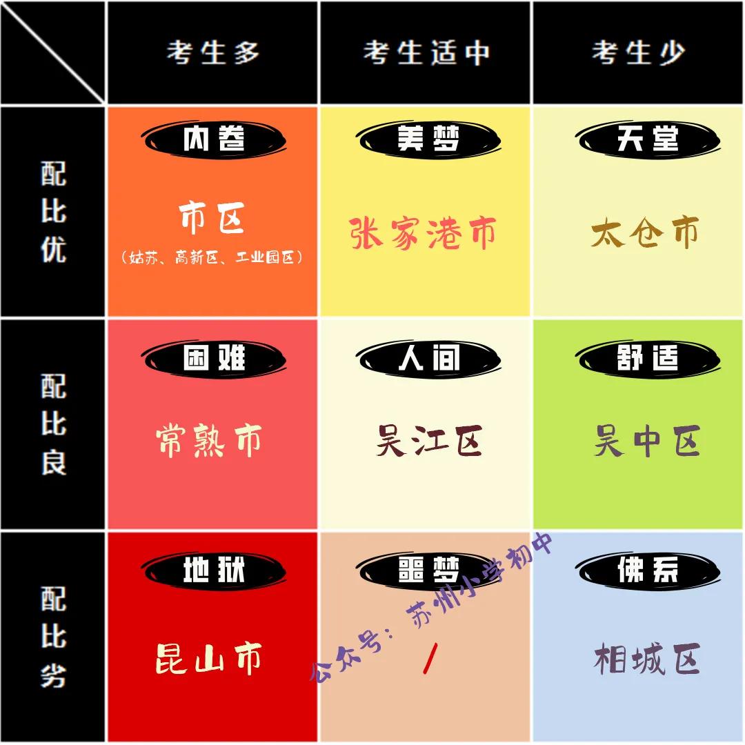 苏州教育机构十大排名,苏州教育哪个区最好