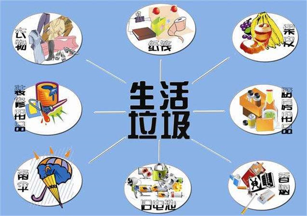 生活垃圾处理与垃圾分类研究,垃圾怎么分类怎样处理