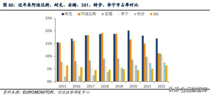 李宁引领科技发展,李宁国货正在崛起视频