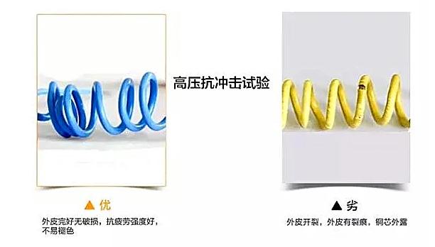 特变电工真假怎么看,怎样识别特变电工线