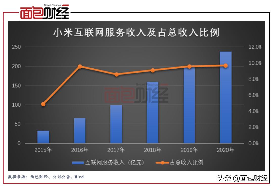 雷军谈小米市值蒸发,小米市值破千亿美元雷军身价