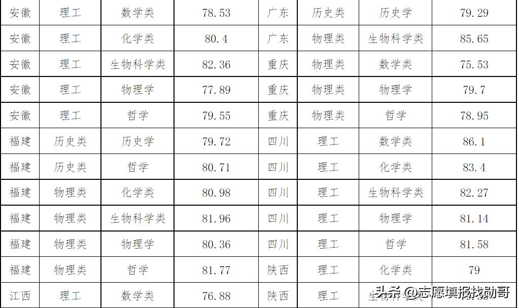 厦门大学最新发布消息,厦门大学强基计划2022年招生政策