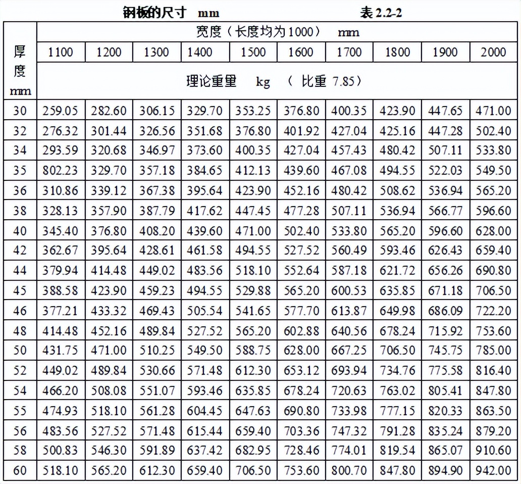机电安装工程材料进场如何验收,建筑电气工程施工质量验收讲解