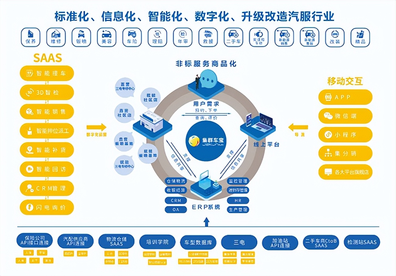 集群车宝一共有多少家分店,集群车宝全国扩张