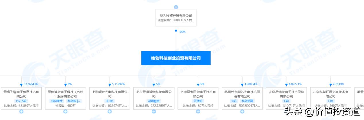 中软国际怎么进,中软国际内部怎么样