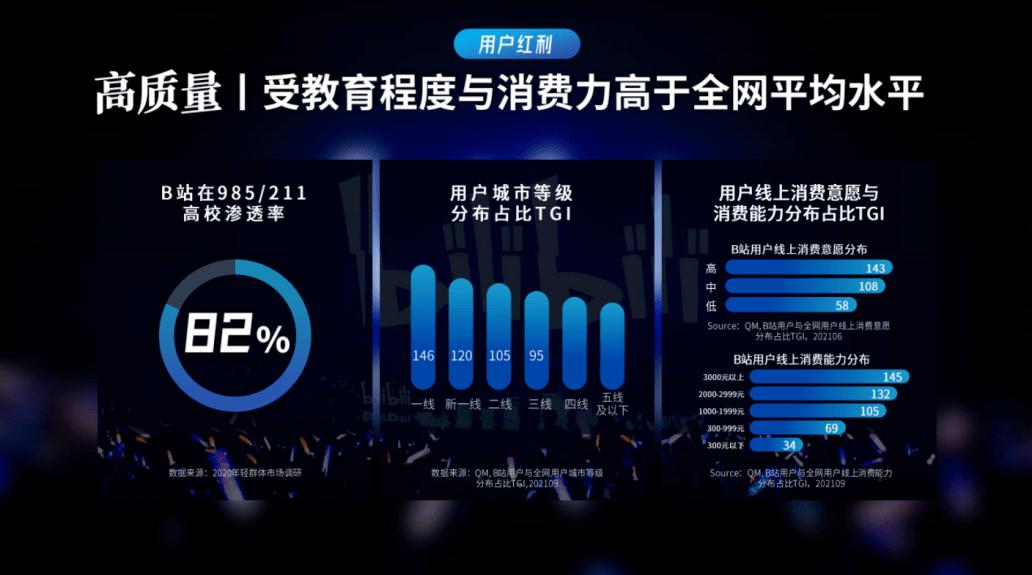 B站带货投流起飞，bilibili认证企业号视频付费推广形式