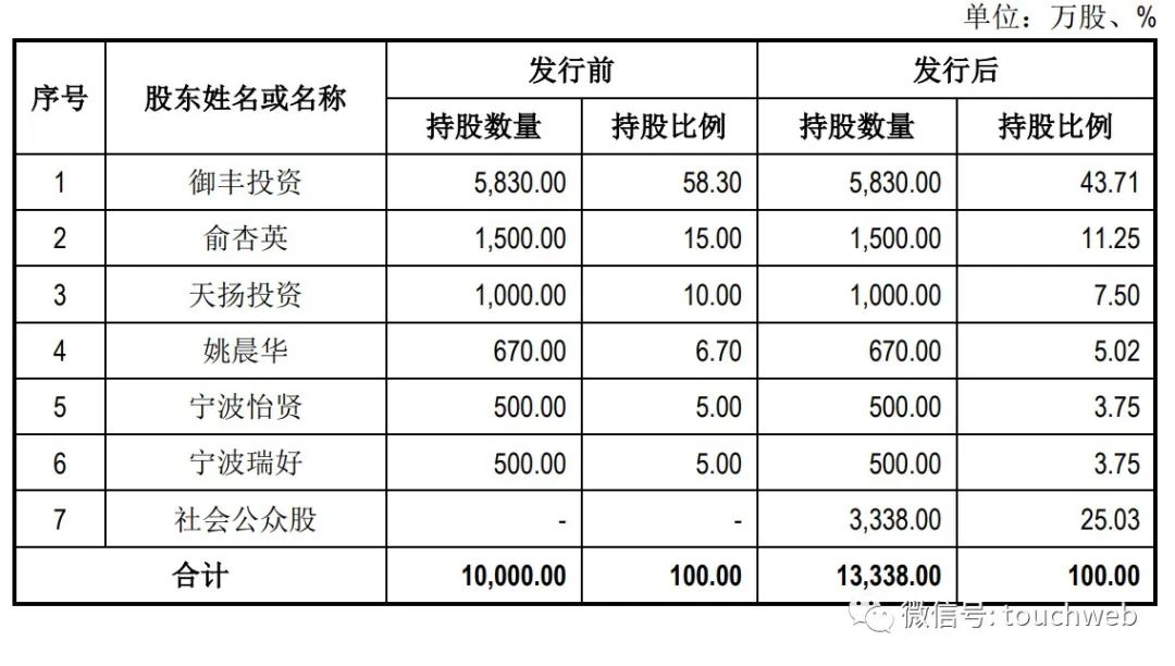 万丰集团市值多少亿,万丰股份几号上市