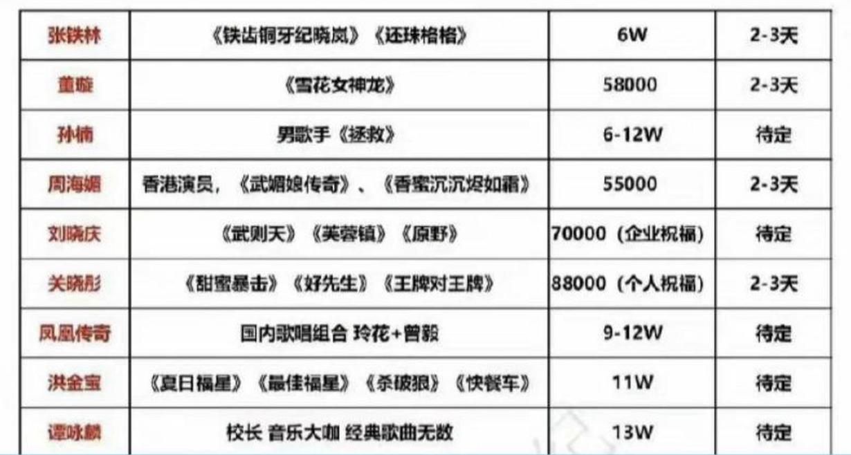 业内曝明星收入乱象,揭秘娱乐圈明星要价