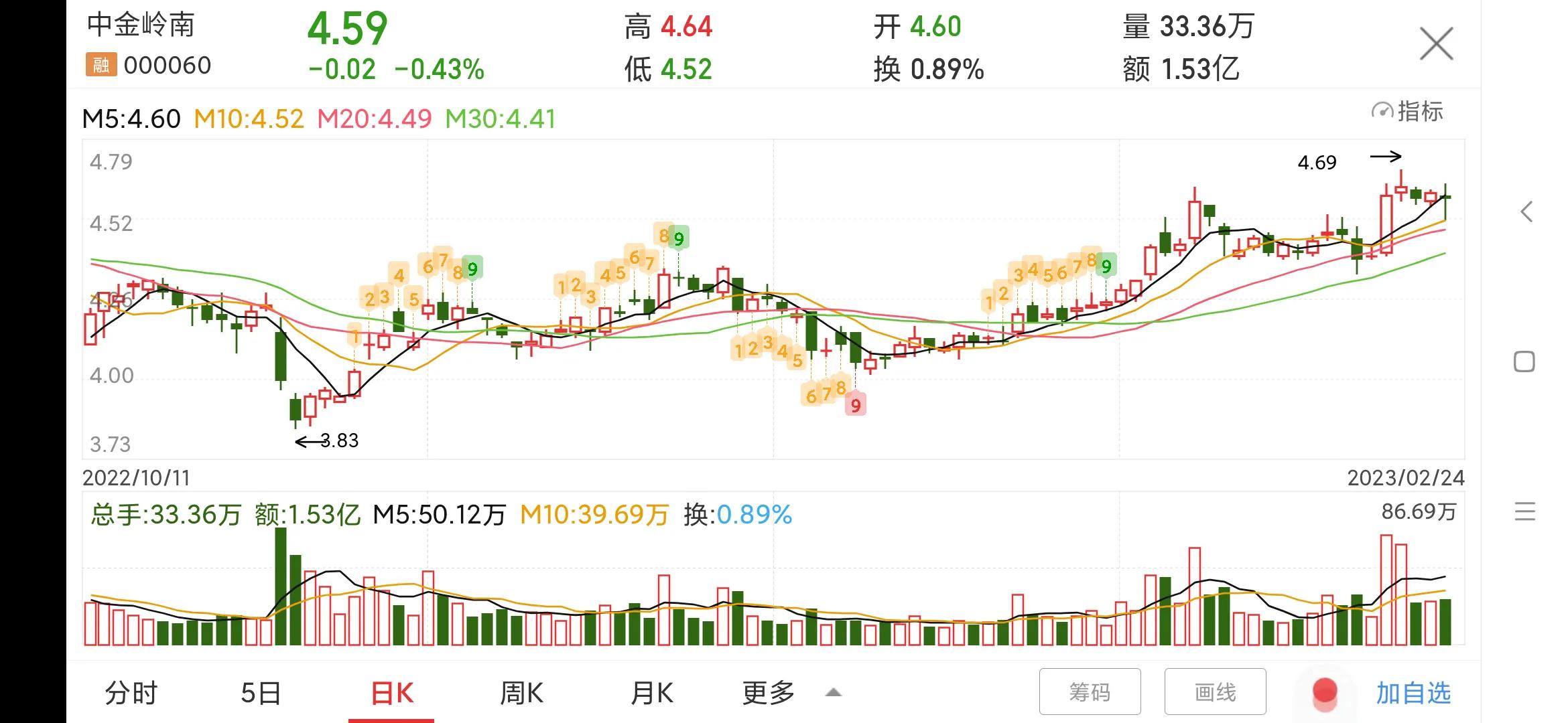 000060中金岭南股票千股千评,000060中金岭南股票股评
