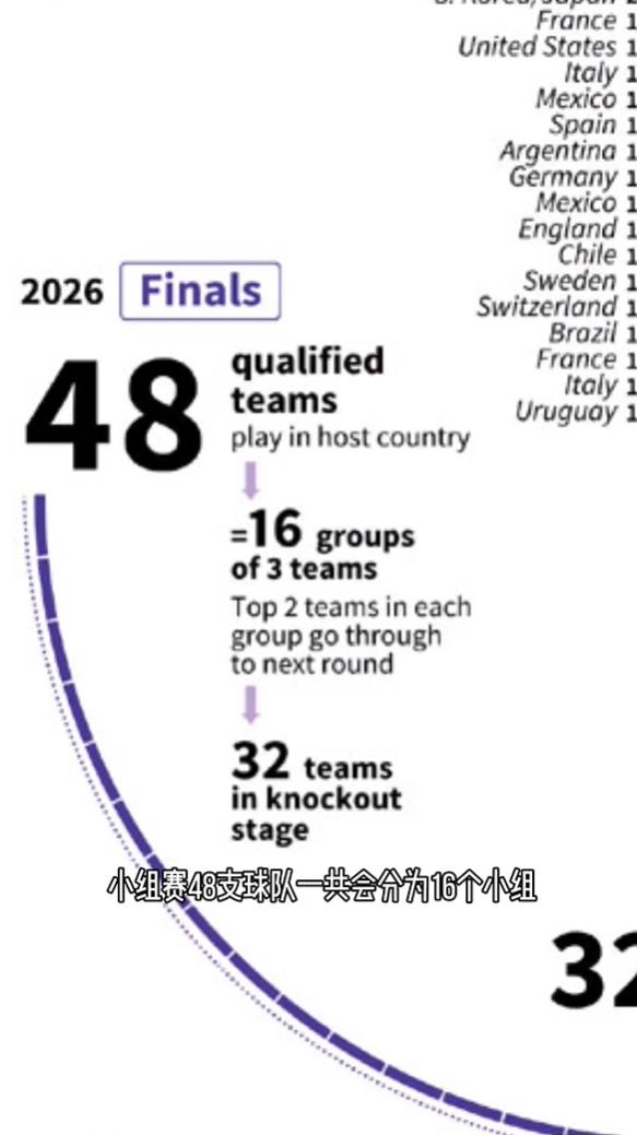 2026年亚洲哪几个国家进入世界杯,2026世界杯亚洲有哪几个队晋级了