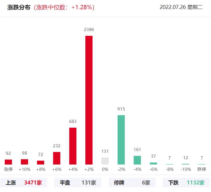 资金净流入与股票涨幅的关系,股票板块轮动顺序口诀