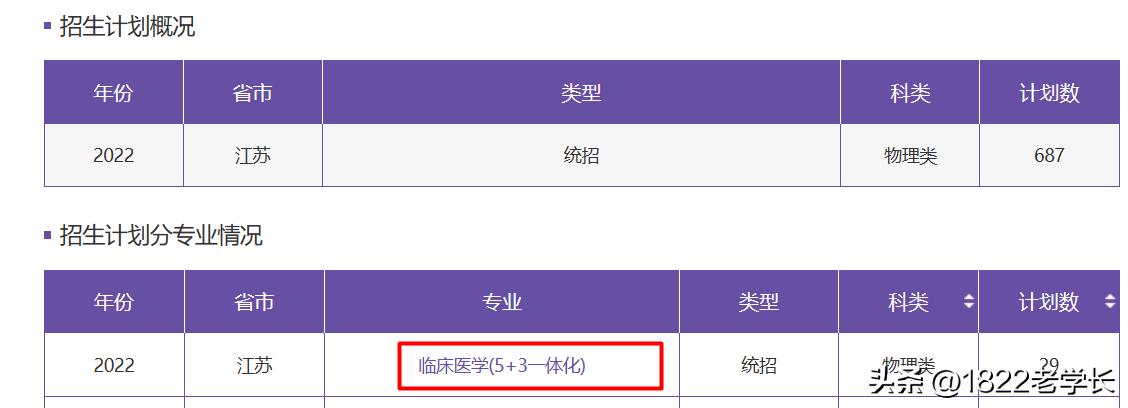 八年制医学教育本博连读,临床医学八年本博连读前景如何