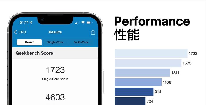 iphone13pro十天体验,iphone13pro最新体验