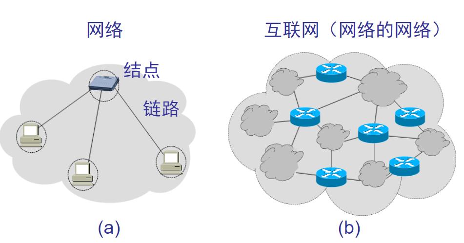 计算机网络概述部分说课稿,计算机网络培训